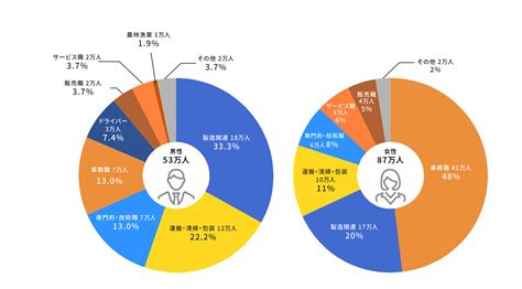 派遣社員 正社員 - 現代日本の労働市場の多様性と課題