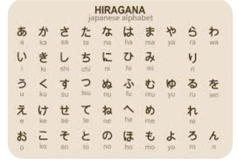 拝見させていただく 敬語：日本語の美しさと複雑さ