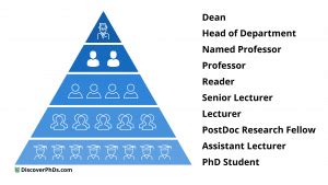 大学職員になるには：夢と現実の狭間で