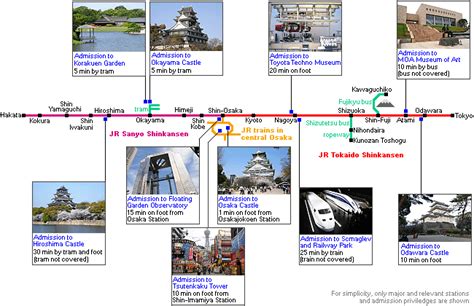 大宮から新幹線で行ける観光地：時間旅行と未来都市の交差点